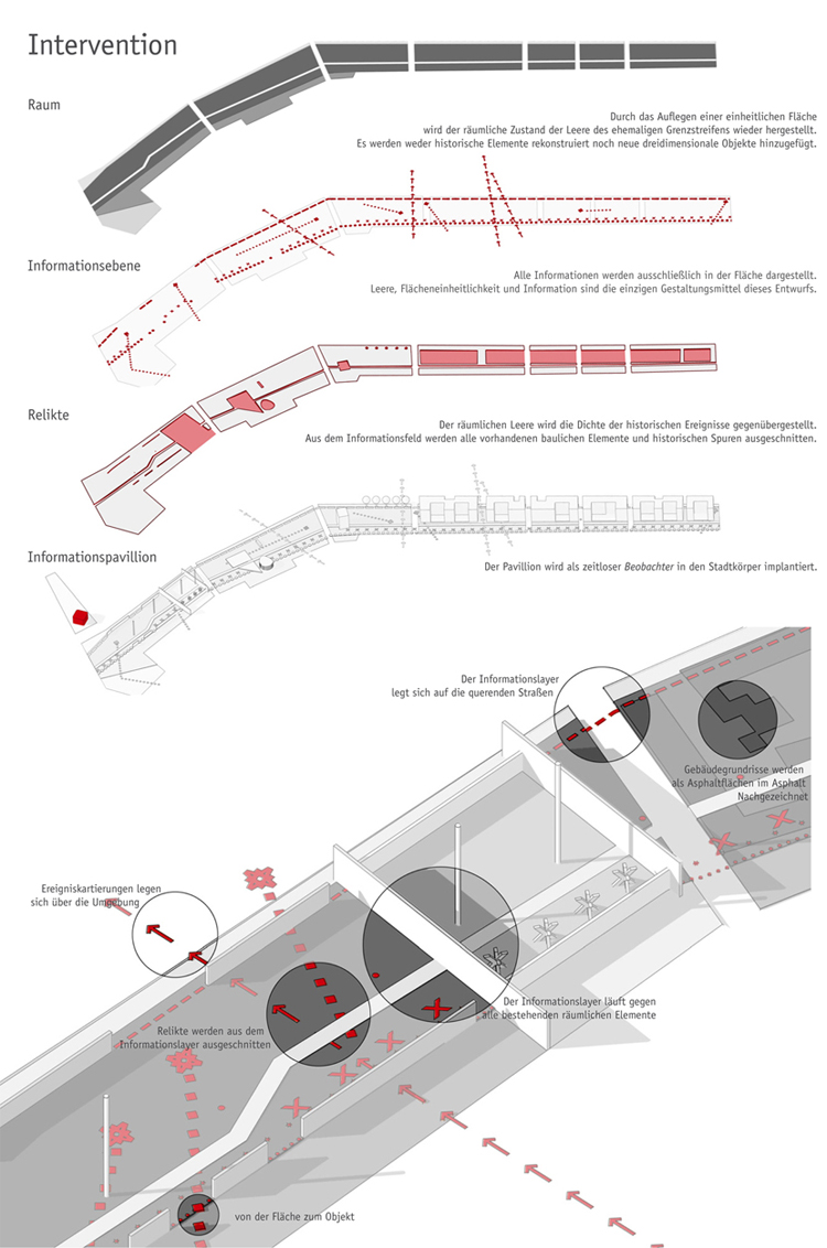 Wettbewerb Mauergedenkstätte Bernauer Strasse